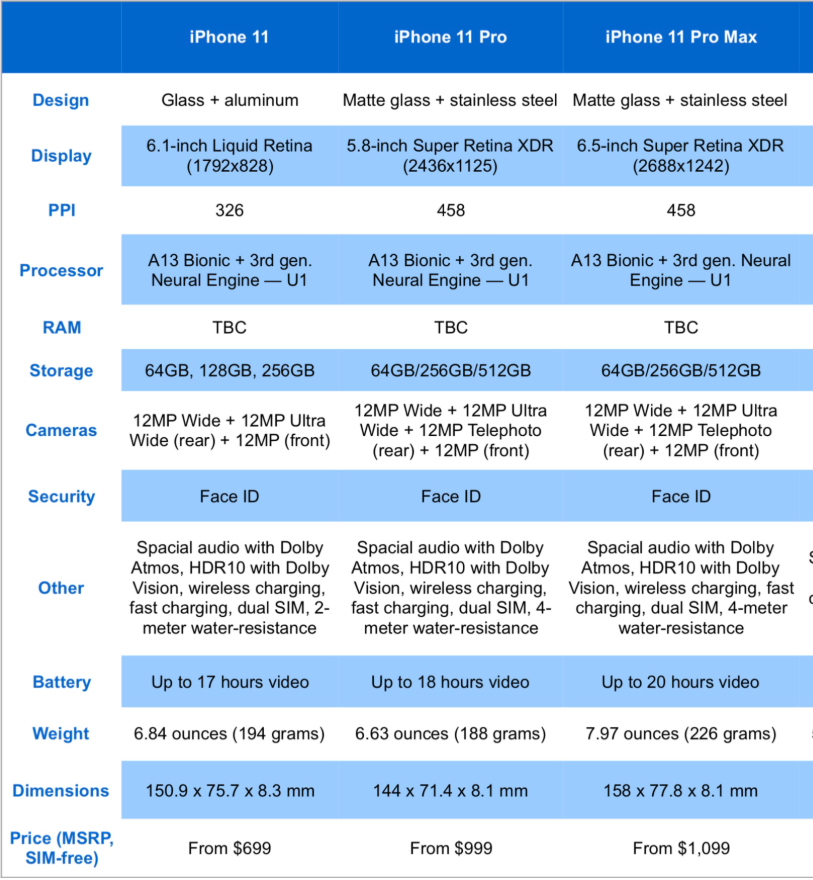 Pre-Owned Apple iPhone 11 Pro Max - 64GB 256GB 512GB - Fully Unlocked