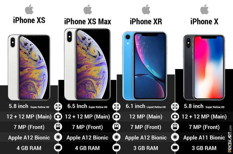 Pre-Owned Apple iPhone X XR XS XS Max - 64GB 128GB 256GB - Fully Unlocked